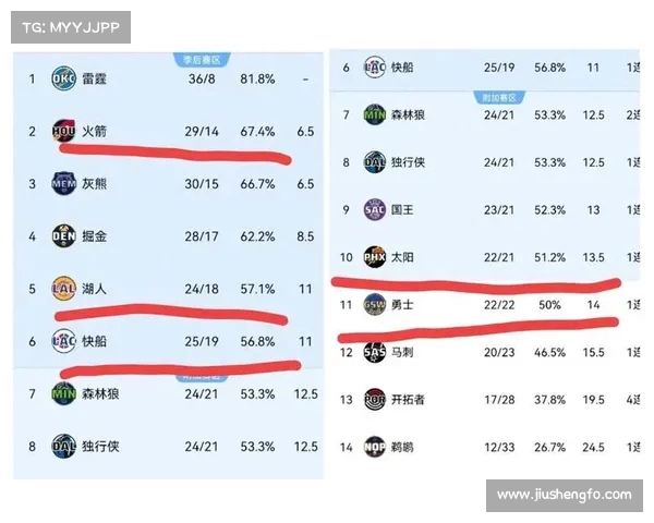 NBA季后赛激烈角逐各队争夺晋级席位最终决战即将上演 NBA季后赛激烈角逐各队争夺晋级席位最终决战即将上演